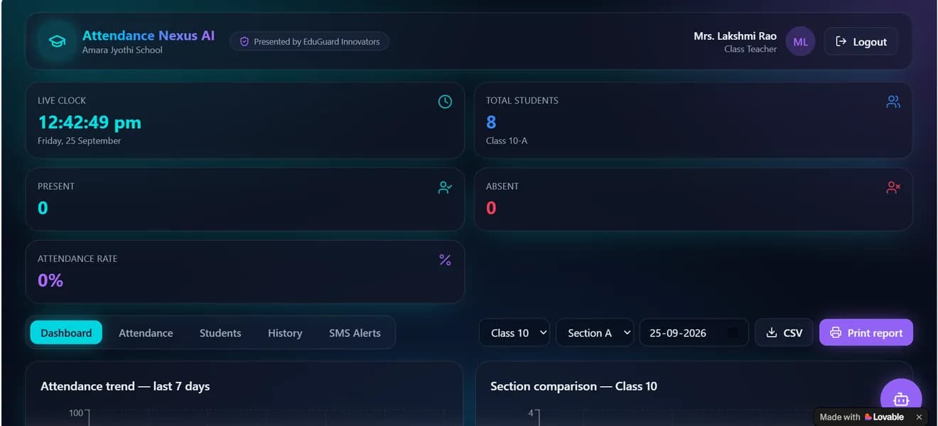 Attendance Nexus AI dashboard showing live clock, present and absent counts and attendance rate